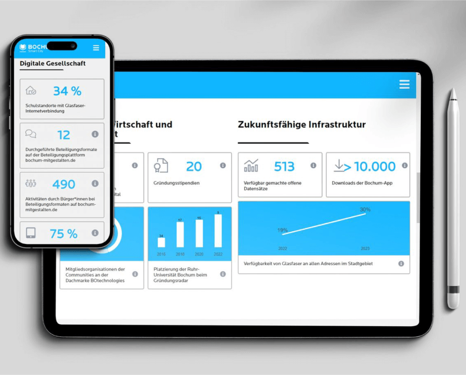 Smartcity Bochum Dashboard