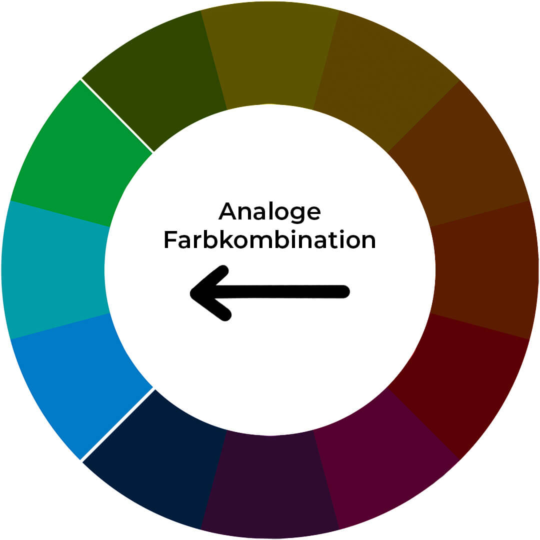 Bunter Farbkreis mit analoge Farben nach Itten für Farbharmonie.