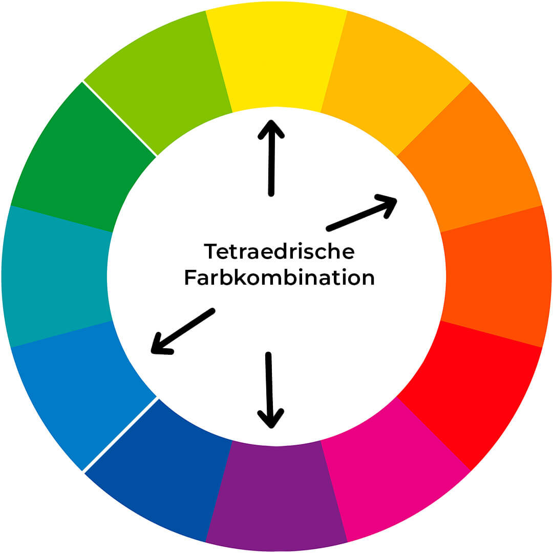 Bunter Farbkreis mit tetraedrische Farben nach Itten für Farbharmonie.