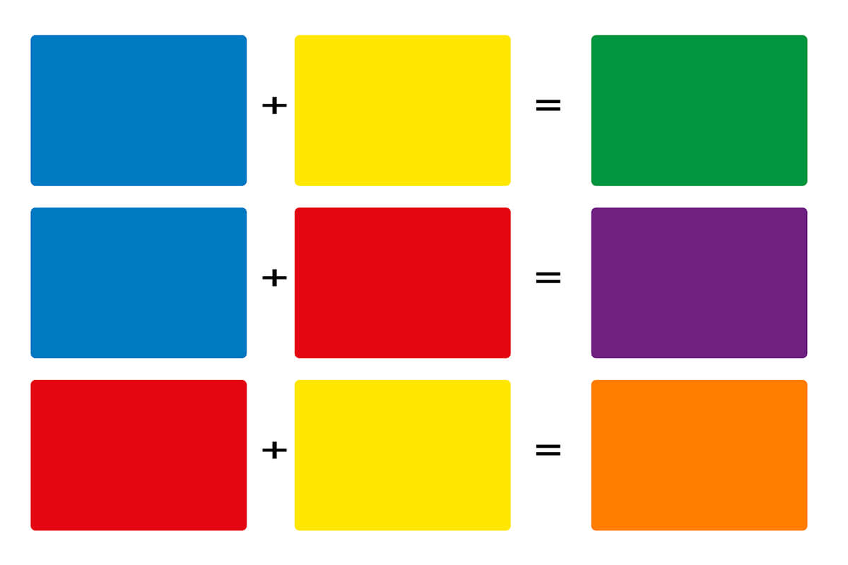 Infografik mit Primärfarben die Komplementärfarben ergeben.