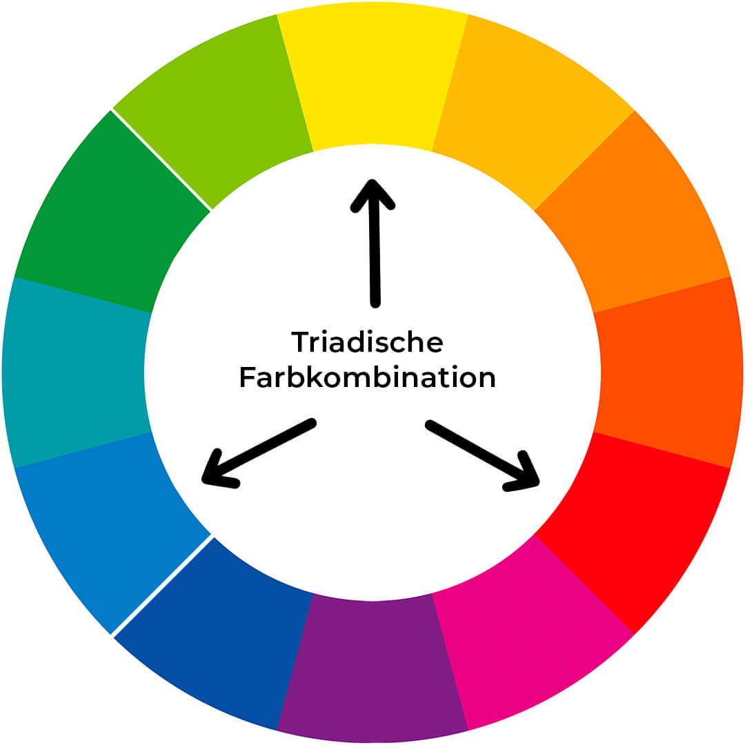 Bunter Farbkreis mit triadische Farben nach Itten für Farbharmonie.